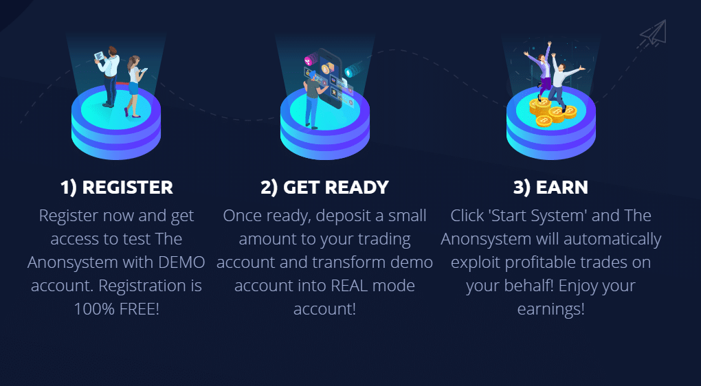 the anon system