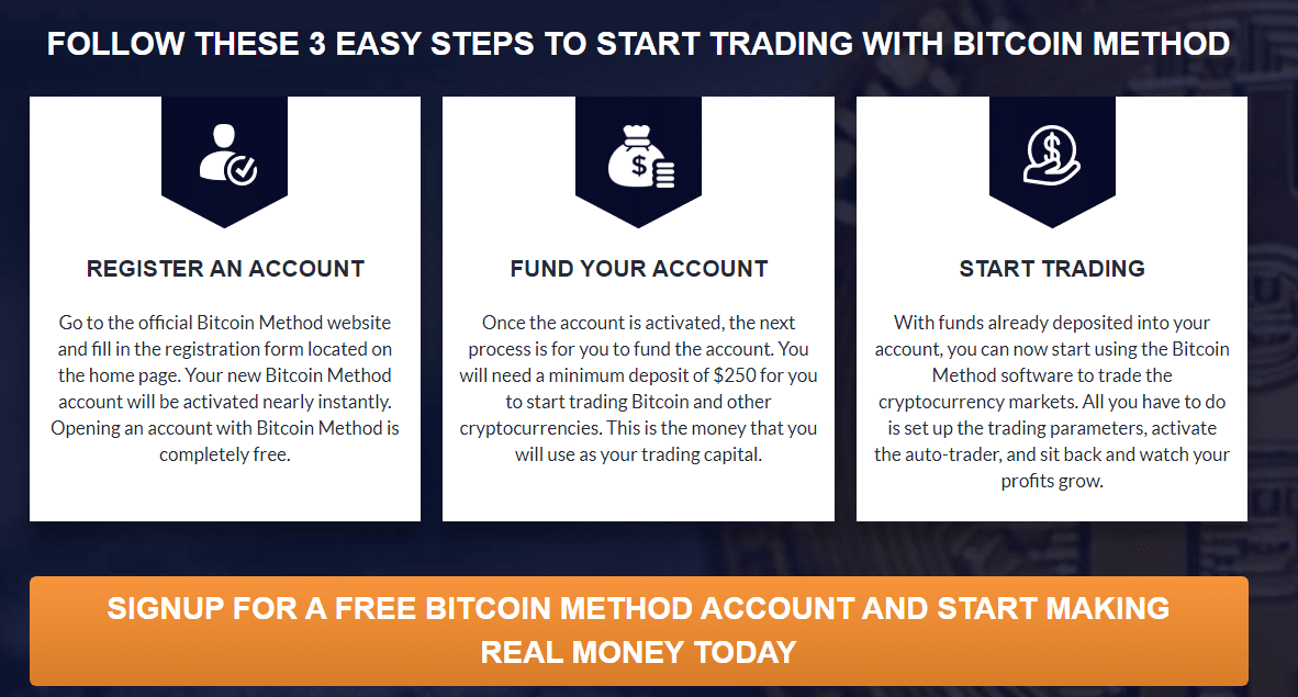 Bitcoin Method
