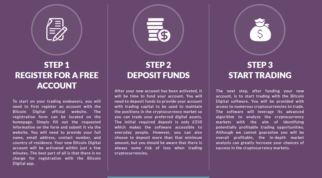 bitcoin digital