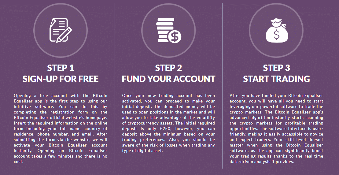 bitcoin equaliser