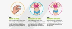 keto