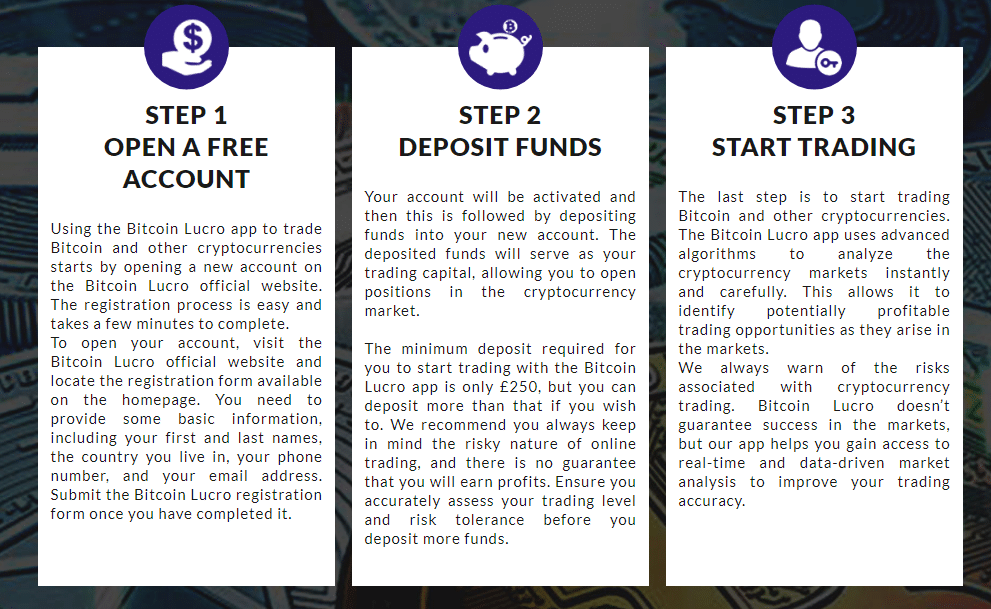 Bitcoin Lucro