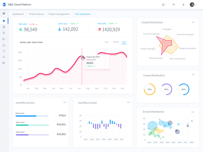Draft Dashboard Review 2022 – Is It Scam or Legit? Let’s Find Out The Truth0 (0)